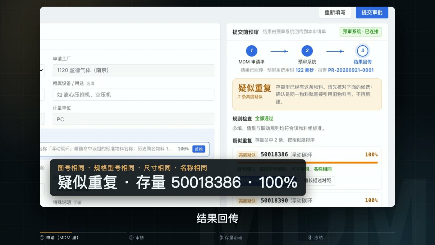 预审结论卡：两条 100% 高度疑似的存量物料，列出图号相同、规格型号相同、尺寸相同、名称相同