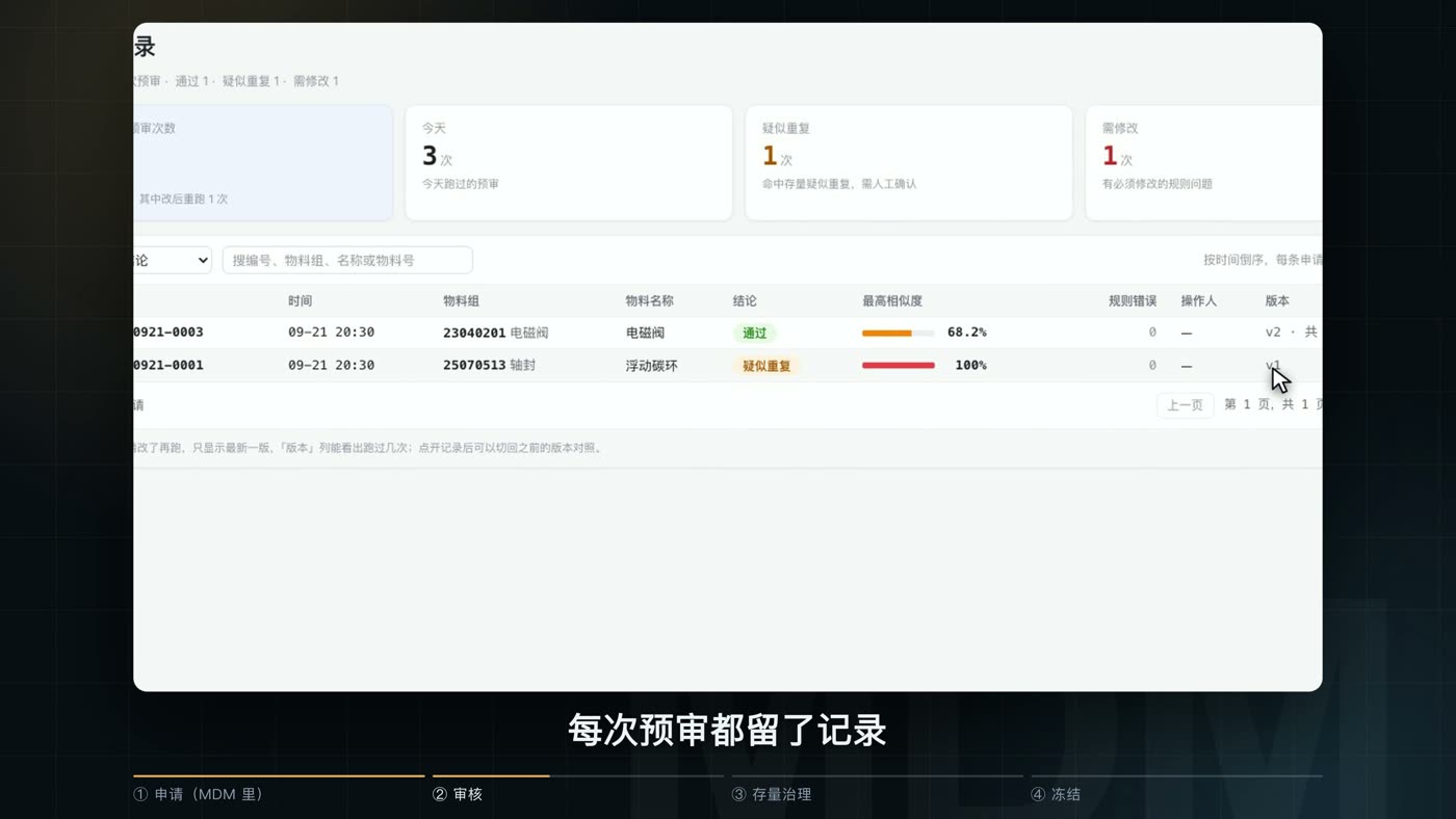 预审记录列表：编号、时间、物料组、名称、结论、最高相似度、规则错误、版本